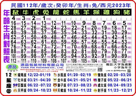 1971年生肖幾歲|12生肖對照表最完整版本！告訴你生肖紀年：出生年份。